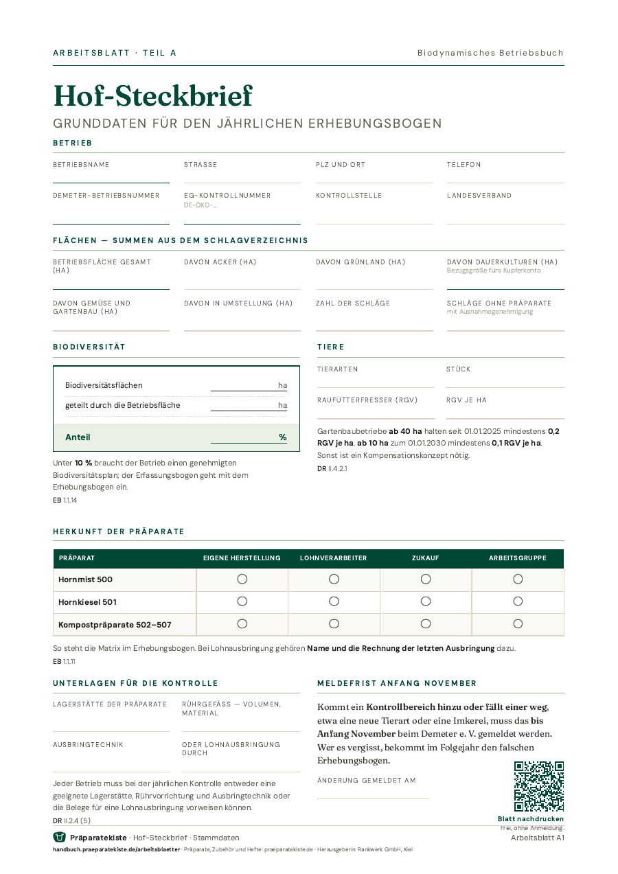 Titelseite: Hof-Steckbrief