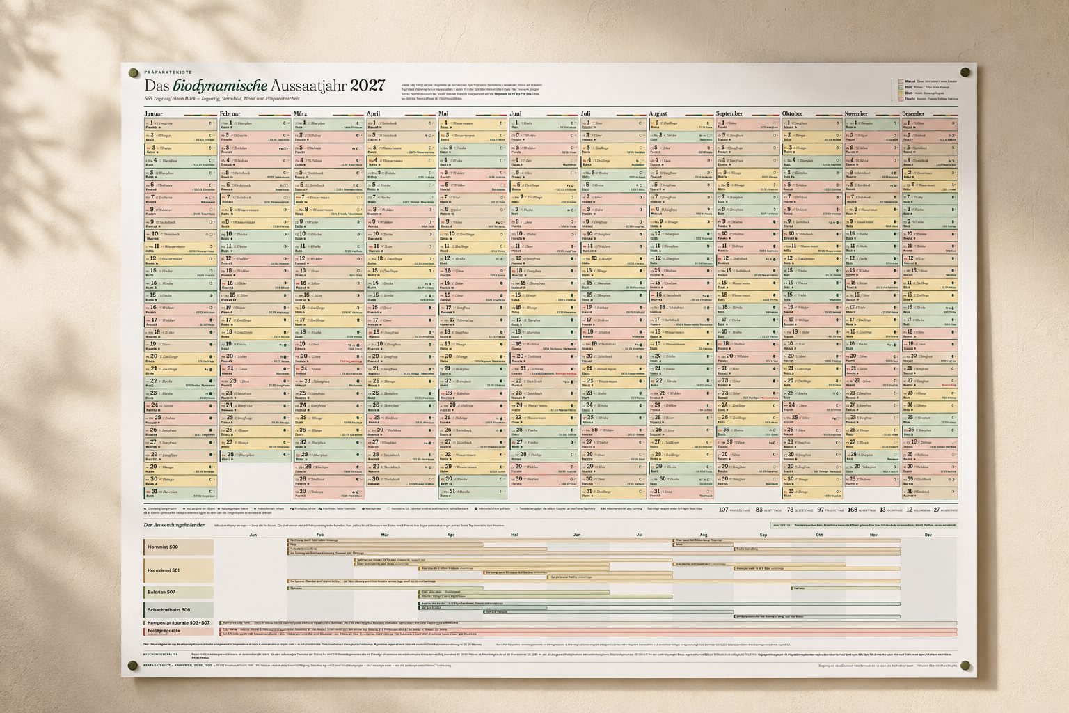 Das Jahresposter 2027 an der Wand: 365 Tage als Farbraster, darunter der Anwendungskalender der Präparate